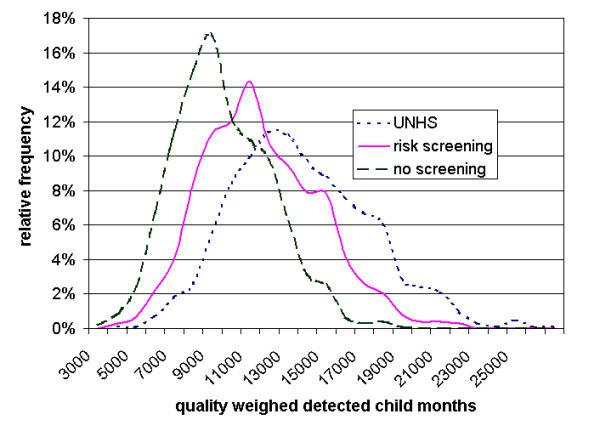 https://cdn.ncbi.nlm.nih.gov/pmc/blobs/746a/549034/60abace1d335/1471-2458-5-12-2.jpg
