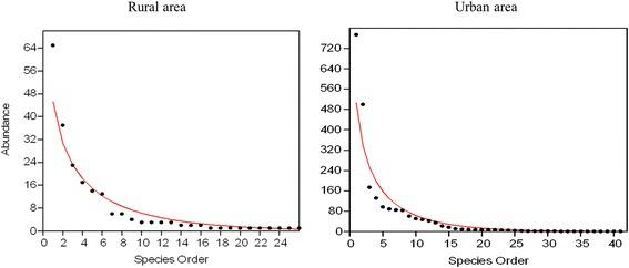 https://cdn.ncbi.nlm.nih.gov/pmc/blobs/746a/5787322/3ba4b57492f8/13071_2018_2641_Fig2_HTML.jpg
