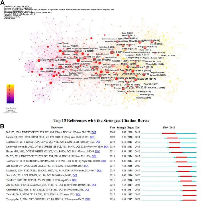 https://cdn.ncbi.nlm.nih.gov/pmc/blobs/746c/9889543/2c0f4ca9e9d9/fcell-11-1081898-g006.jpg