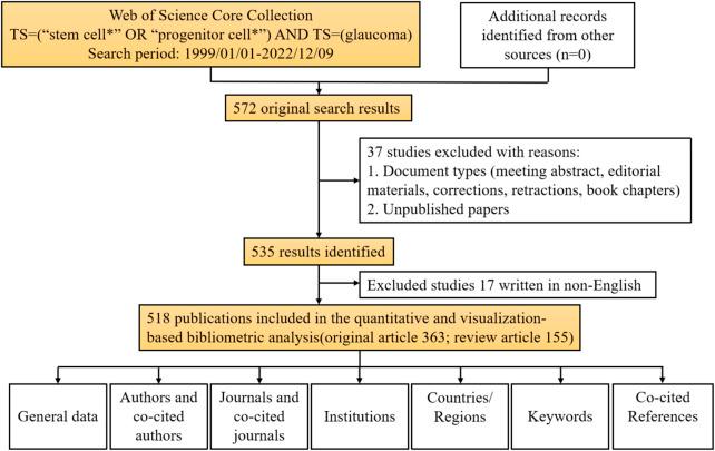 https://cdn.ncbi.nlm.nih.gov/pmc/blobs/746c/9889543/c5c254e26cb0/fcell-11-1081898-g001.jpg