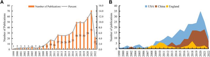 https://cdn.ncbi.nlm.nih.gov/pmc/blobs/746c/9889543/d8d3886fa719/fcell-11-1081898-g002.jpg