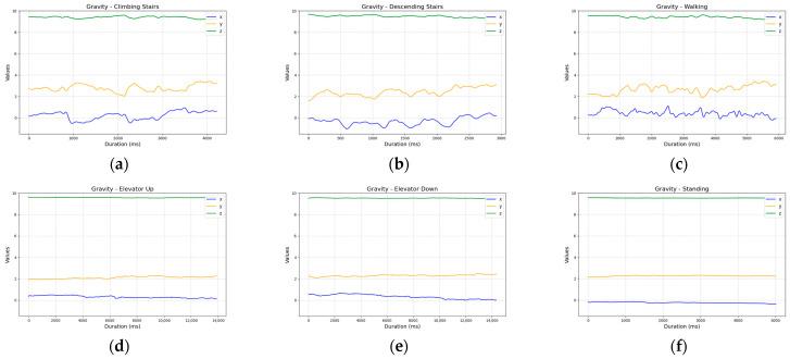 https://cdn.ncbi.nlm.nih.gov/pmc/blobs/746d/12349644/5a5c04fbdae8/sensors-25-04673-g005.jpg