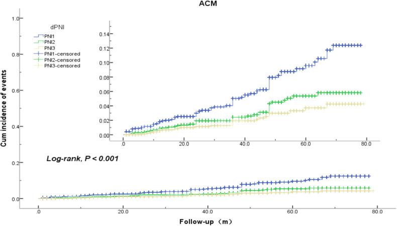 https://cdn.ncbi.nlm.nih.gov/pmc/blobs/746d/9421060/22cc2d301a1b/10.1177_10760296221103271-fig2.jpg