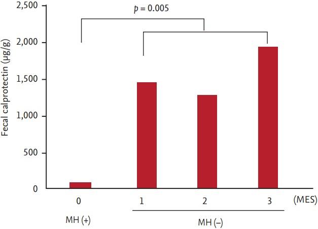 https://cdn.ncbi.nlm.nih.gov/pmc/blobs/7470/6325438/75dac2589705/kjim-2016-324f3.jpg