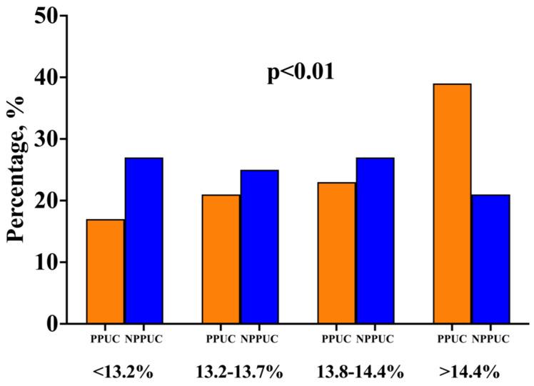 https://cdn.ncbi.nlm.nih.gov/pmc/blobs/7471/11476661/2f881e6966f2/jcm-13-05736-g004.jpg