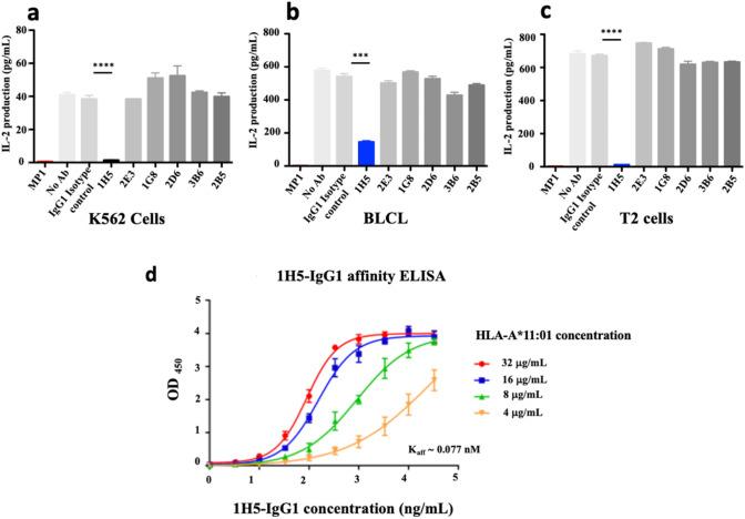 https://cdn.ncbi.nlm.nih.gov/pmc/blobs/7472/11865395/aa0dca032b3e/18_2025_5614_Fig4_HTML.jpg