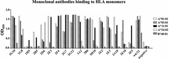 https://cdn.ncbi.nlm.nih.gov/pmc/blobs/7472/11865395/bd47e2b45c08/18_2025_5614_Fig1_HTML.jpg