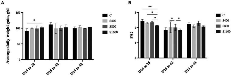 https://cdn.ncbi.nlm.nih.gov/pmc/blobs/7473/10795170/1abf96e30b1d/fvets-10-1325115-g001.jpg