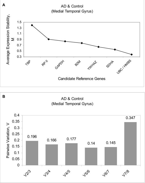 https://cdn.ncbi.nlm.nih.gov/pmc/blobs/7473/2396658/74f8e99dfb29/1471-2199-9-46-2.jpg