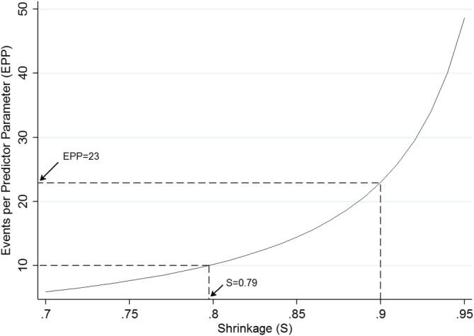 https://cdn.ncbi.nlm.nih.gov/pmc/blobs/7474/6519266/95c76dfcdfaf/SIM-38-1276-g002.jpg