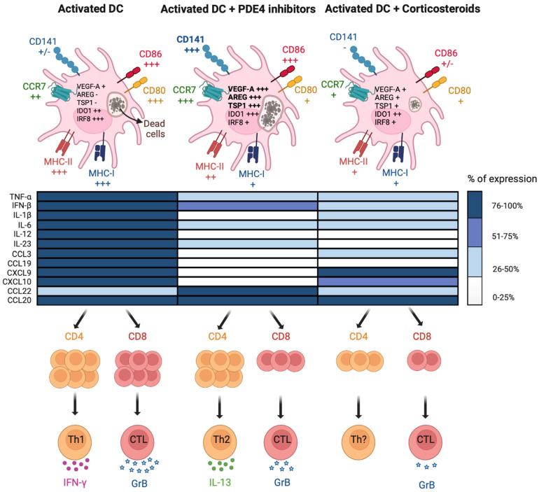 https://cdn.ncbi.nlm.nih.gov/pmc/blobs/7475/10535230/4c6640c9f717/pharmaceutics-15-02254-g003.jpg
