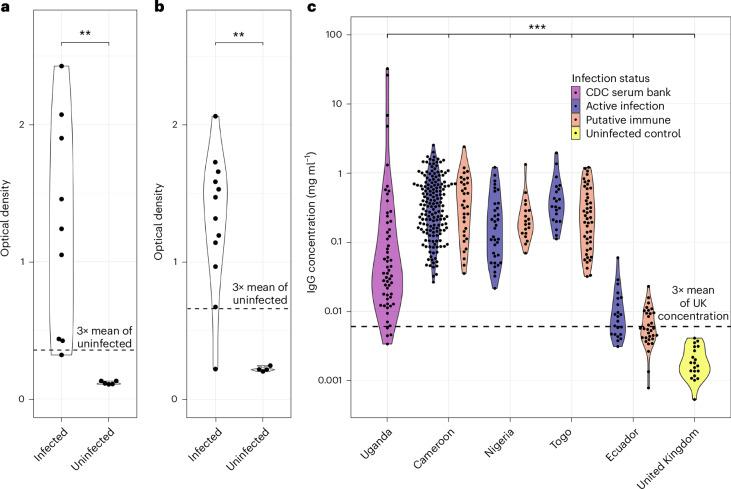 https://cdn.ncbi.nlm.nih.gov/pmc/blobs/7475/11445058/41754f63284c/41564_2024_1796_Fig6_HTML.jpg