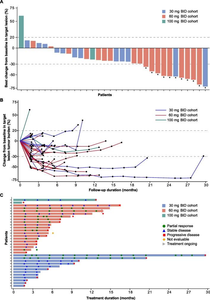 https://cdn.ncbi.nlm.nih.gov/pmc/blobs/7477/11375820/110e08383578/12916_2024_3581_Fig2_HTML.jpg