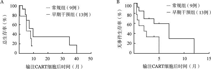https://cdn.ncbi.nlm.nih.gov/pmc/blobs/7478/10834881/3ff181eab17c/cjh-44-12-1022-g001.jpg