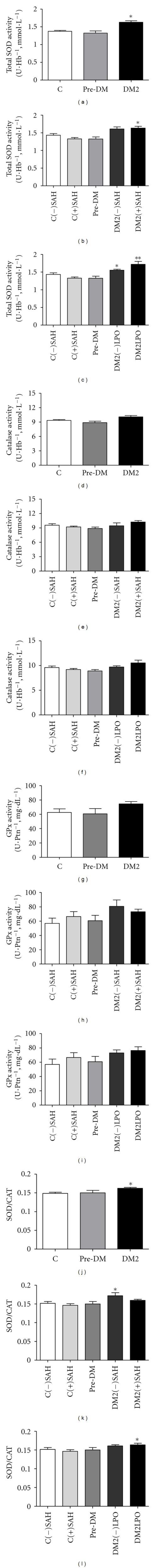 https://cdn.ncbi.nlm.nih.gov/pmc/blobs/7478/3509371/9fc2ed0068b1/OXIMED2012-819310.003.jpg
