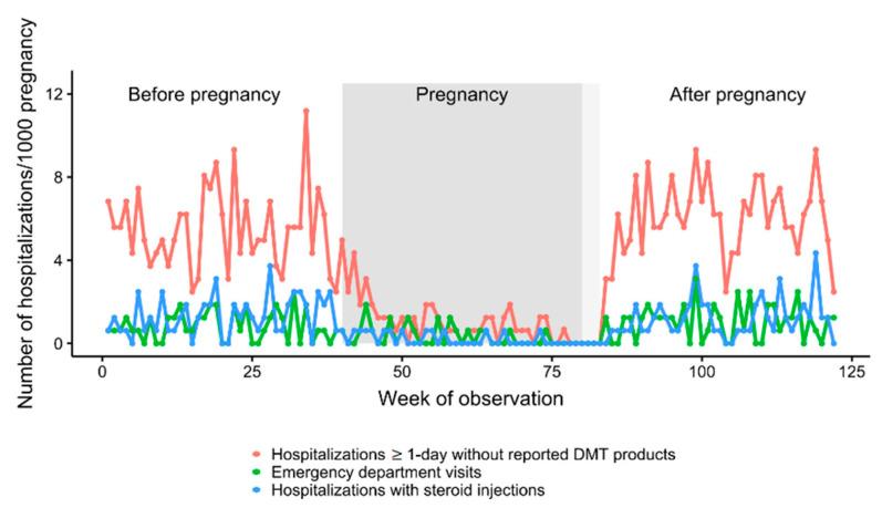 https://cdn.ncbi.nlm.nih.gov/pmc/blobs/7479/9572960/f8a0694fcd5a/jcm-11-05615-g003.jpg