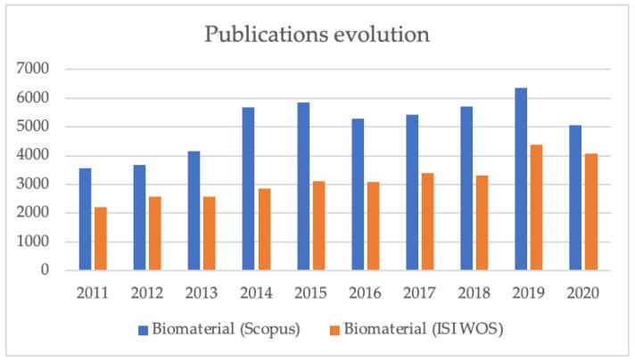 https://cdn.ncbi.nlm.nih.gov/pmc/blobs/747d/7867060/4512f2396795/materials-14-00625-g001.jpg