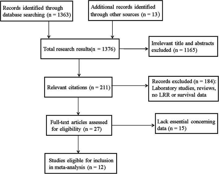 https://cdn.ncbi.nlm.nih.gov/pmc/blobs/7480/8234630/55248cd9422f/12885_2021_8423_Fig1_HTML.jpg