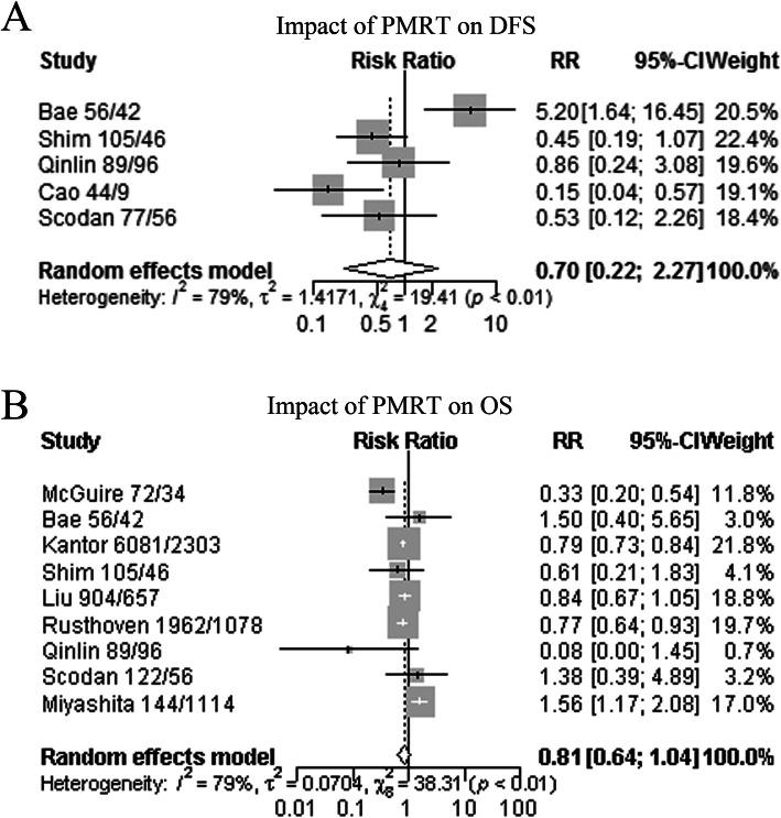 https://cdn.ncbi.nlm.nih.gov/pmc/blobs/7480/8234630/b9f9a82cbb89/12885_2021_8423_Fig3_HTML.jpg