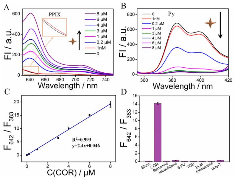 https://cdn.ncbi.nlm.nih.gov/pmc/blobs/7481/10136222/3ae6775463c8/biosensors-13-00489-g003.jpg