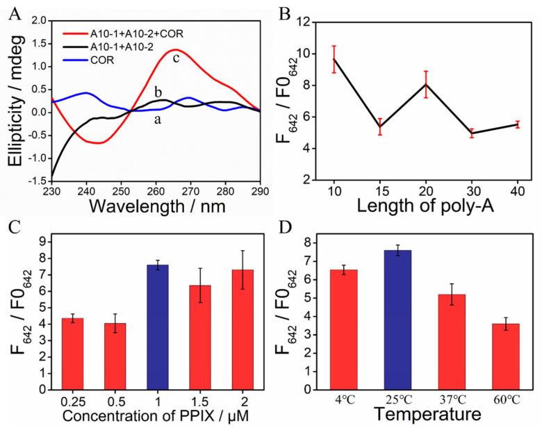 https://cdn.ncbi.nlm.nih.gov/pmc/blobs/7481/10136222/a4c66ec87c7c/biosensors-13-00489-g002.jpg