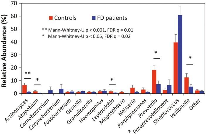 https://cdn.ncbi.nlm.nih.gov/pmc/blobs/7482/10723938/3c30290798a7/gwad046_fig2.jpg