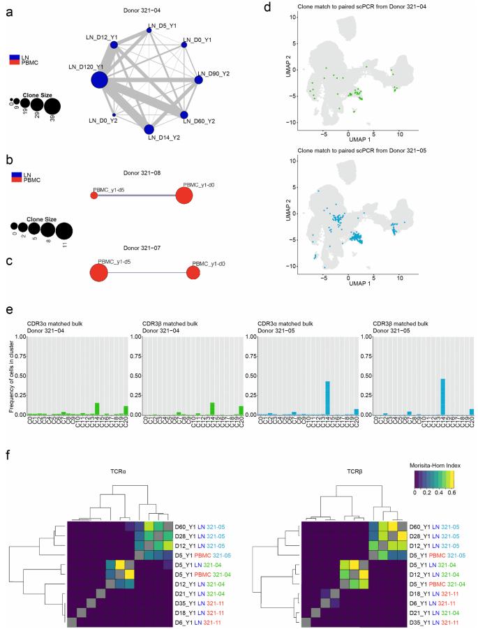 https://cdn.ncbi.nlm.nih.gov/pmc/blobs/7483/11362011/5b468e17ad76/41590_2024_1926_Fig13_ESM.jpg