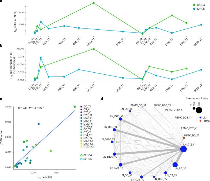 https://cdn.ncbi.nlm.nih.gov/pmc/blobs/7483/11362011/961a91a175ad/41590_2024_1926_Fig6_HTML.jpg