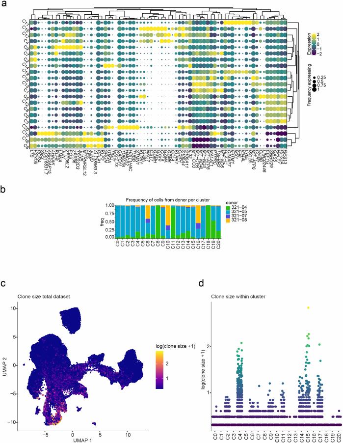 https://cdn.ncbi.nlm.nih.gov/pmc/blobs/7483/11362011/b50584290558/41590_2024_1926_Fig9_ESM.jpg