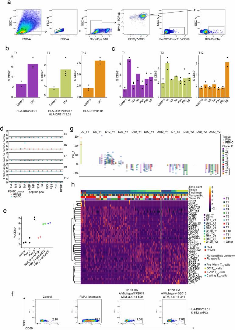 https://cdn.ncbi.nlm.nih.gov/pmc/blobs/7483/11362011/f6fe73ae5219/41590_2024_1926_Fig14_ESM.jpg