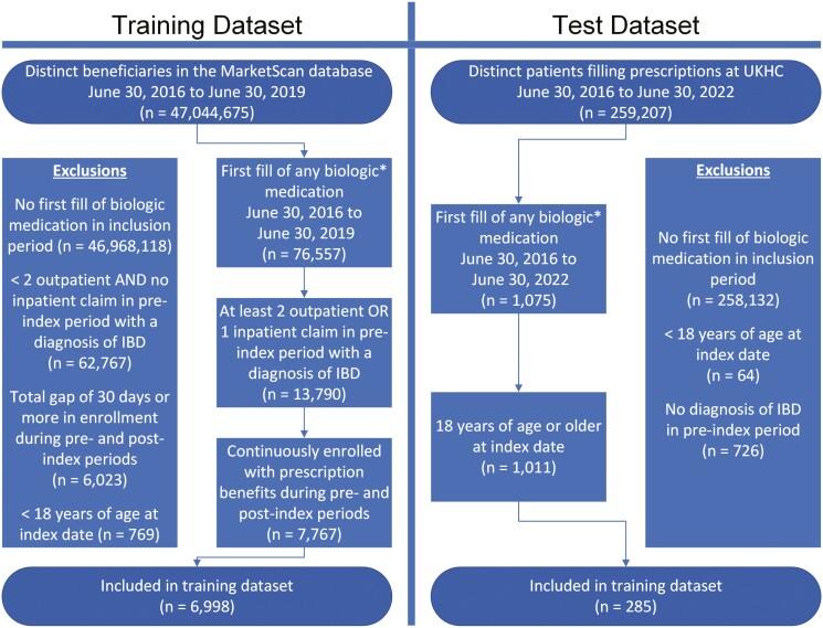 https://cdn.ncbi.nlm.nih.gov/pmc/blobs/7484/11266807/47a7a214236f/otae039_fig2.jpg