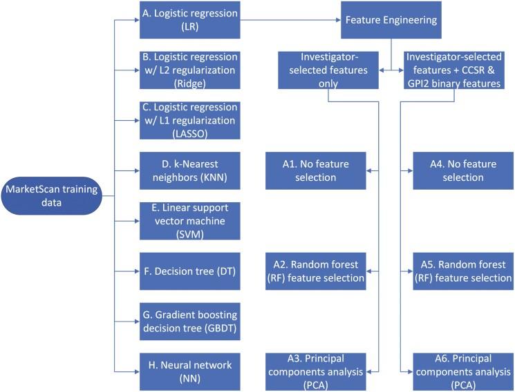 https://cdn.ncbi.nlm.nih.gov/pmc/blobs/7484/11266807/682b507096b0/otae039_fig1.jpg