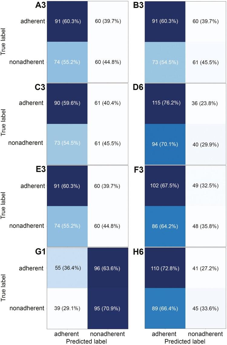 https://cdn.ncbi.nlm.nih.gov/pmc/blobs/7484/11266807/698d57a29221/otae039_fig4.jpg