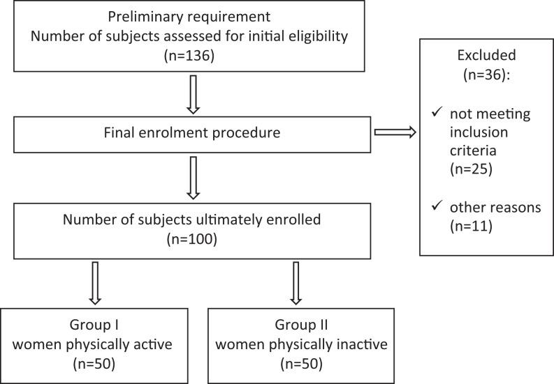 https://cdn.ncbi.nlm.nih.gov/pmc/blobs/7484/7003178/b1e6e2d43843/10.1177_1073274819900407-fig1.jpg