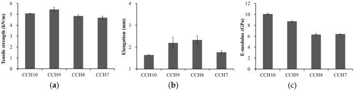 https://cdn.ncbi.nlm.nih.gov/pmc/blobs/7486/6403986/41312a98fad4/polymers-10-01058-g004.jpg