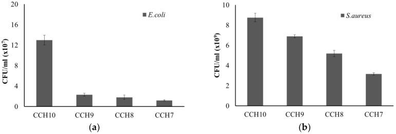https://cdn.ncbi.nlm.nih.gov/pmc/blobs/7486/6403986/79f384742856/polymers-10-01058-g005.jpg