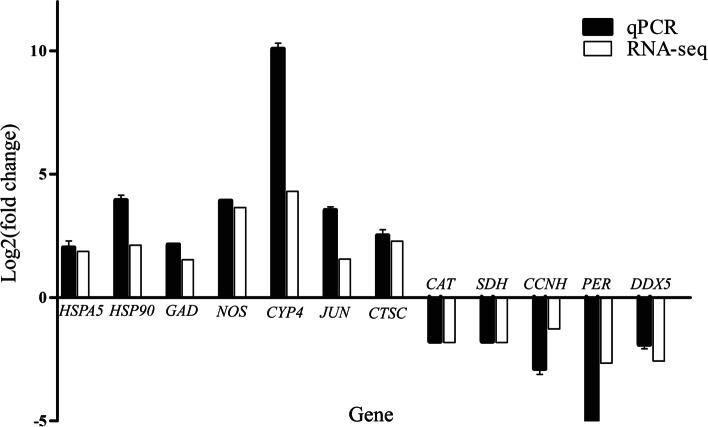 https://cdn.ncbi.nlm.nih.gov/pmc/blobs/7486/9248191/b007b1eb71e3/12864_2022_8705_Fig3_HTML.jpg