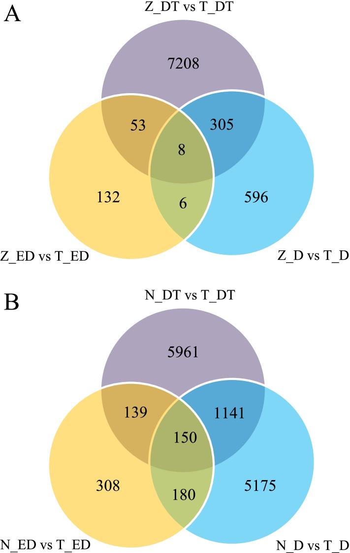 https://cdn.ncbi.nlm.nih.gov/pmc/blobs/7486/9248191/e2dcbef85d58/12864_2022_8705_Fig2_HTML.jpg