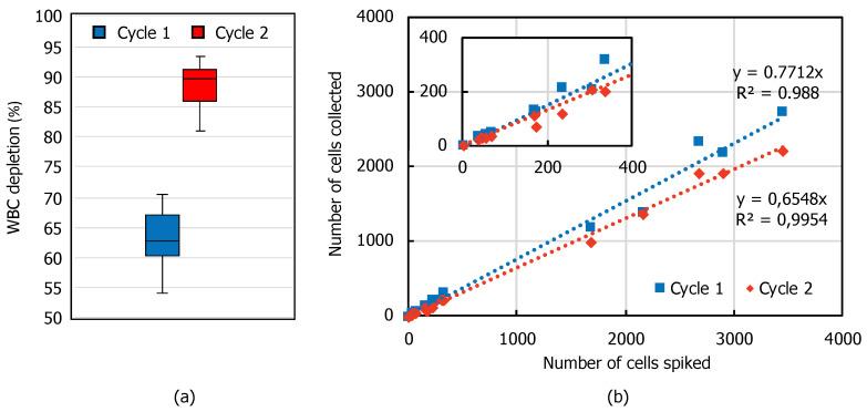 https://cdn.ncbi.nlm.nih.gov/pmc/blobs/7489/7693848/054665ef6448/micromachines-11-00981-g007.jpg
