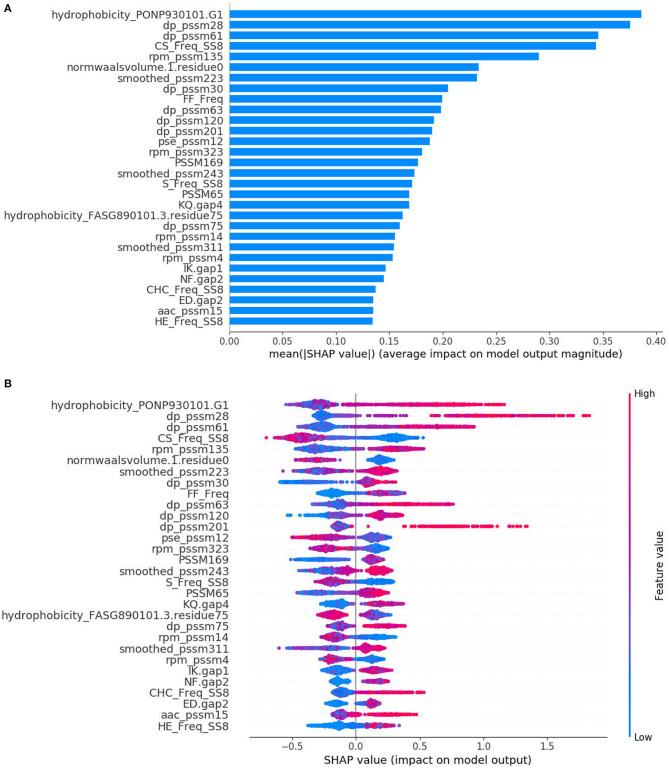 https://cdn.ncbi.nlm.nih.gov/pmc/blobs/748b/7541839/4b628de33aca/fmicb-11-580382-g0003.jpg