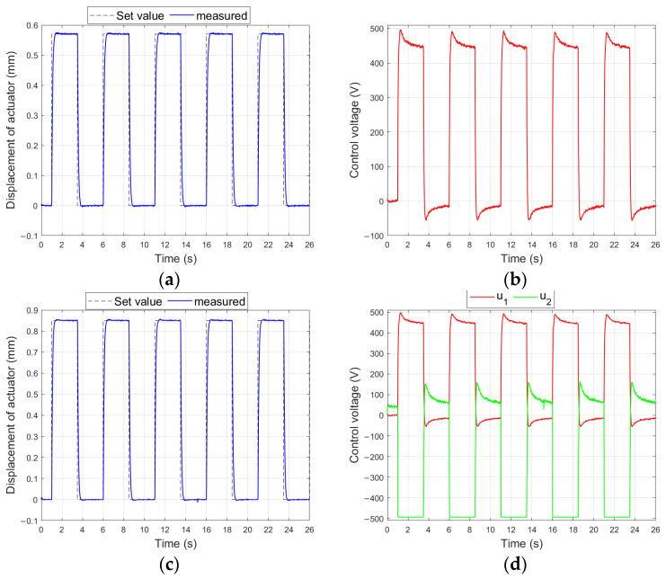 https://cdn.ncbi.nlm.nih.gov/pmc/blobs/748c/10780113/09a760ece6b1/materials-17-00096-g018.jpg