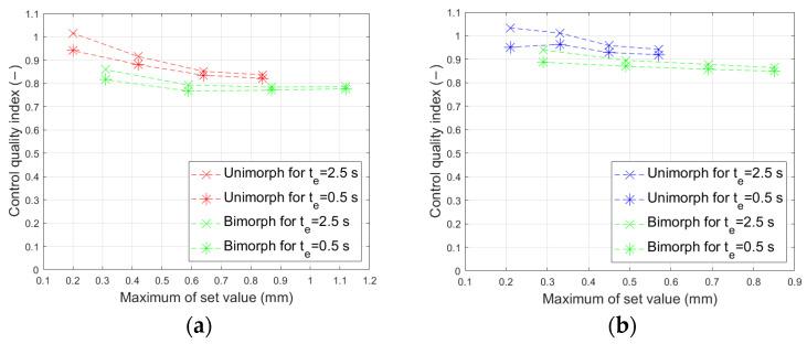 https://cdn.ncbi.nlm.nih.gov/pmc/blobs/748c/10780113/859edb408c31/materials-17-00096-g023.jpg