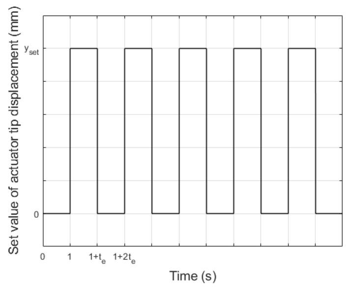https://cdn.ncbi.nlm.nih.gov/pmc/blobs/748c/10780113/adcb13004b52/materials-17-00096-g014.jpg
