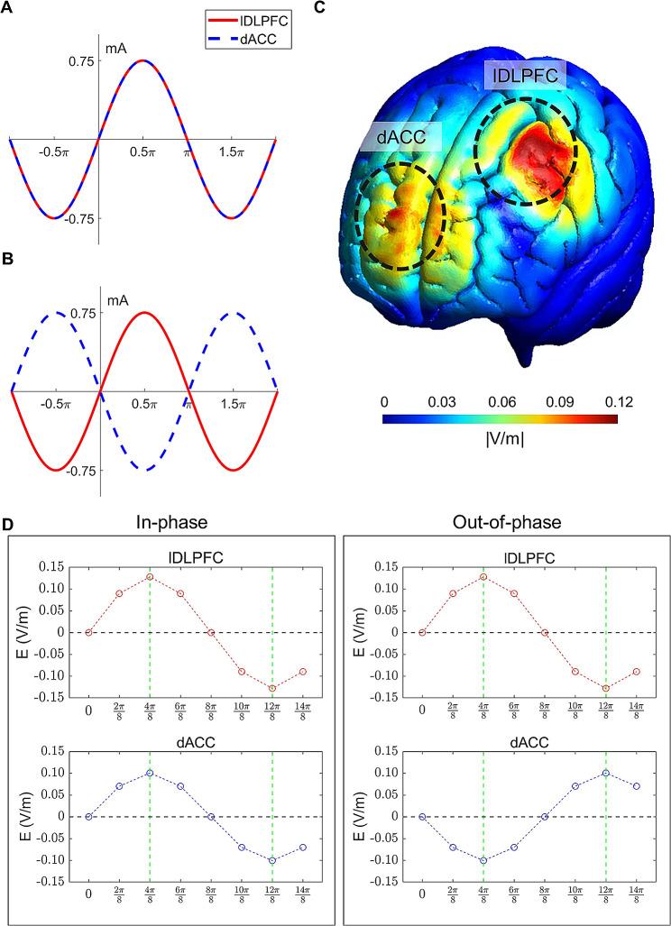 https://cdn.ncbi.nlm.nih.gov/pmc/blobs/748c/11138099/e0fc7eb1a507/12984_2024_1385_Fig3_HTML.jpg