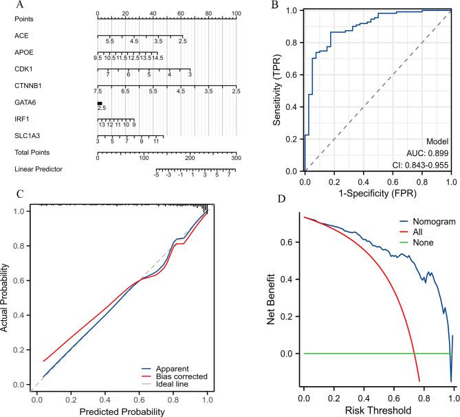 https://cdn.ncbi.nlm.nih.gov/pmc/blobs/748d/11834632/1d20c535af40/40360_2025_842_Fig7_HTML.jpg