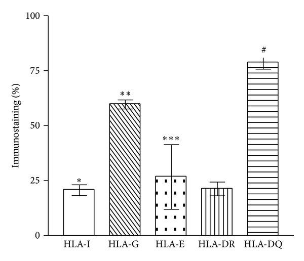 https://cdn.ncbi.nlm.nih.gov/pmc/blobs/748f/3864140/c1ed1e810d63/IJBC2013-250435.002.jpg