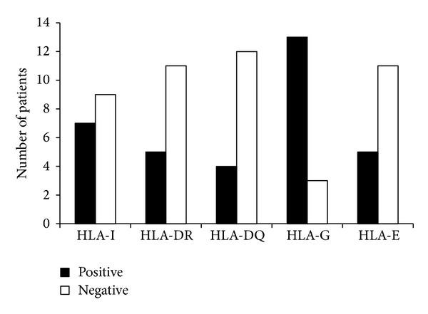 https://cdn.ncbi.nlm.nih.gov/pmc/blobs/748f/3864140/e612366c4334/IJBC2013-250435.004.jpg