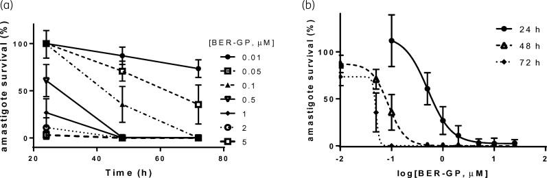 https://cdn.ncbi.nlm.nih.gov/pmc/blobs/748f/9000957/3cfa689fedbf/dkac007f1.jpg