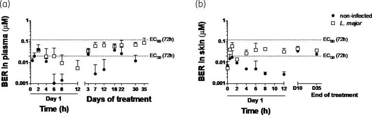 https://cdn.ncbi.nlm.nih.gov/pmc/blobs/748f/9000957/6262a460ee47/dkac007f4.jpg