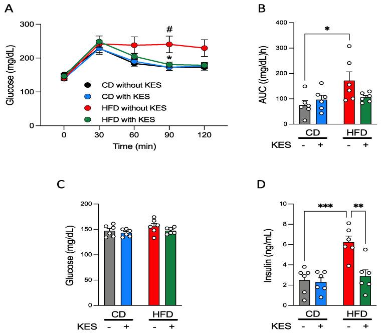 https://cdn.ncbi.nlm.nih.gov/pmc/blobs/7490/8470827/f0288f208e54/nutrients-13-02983-g001.jpg